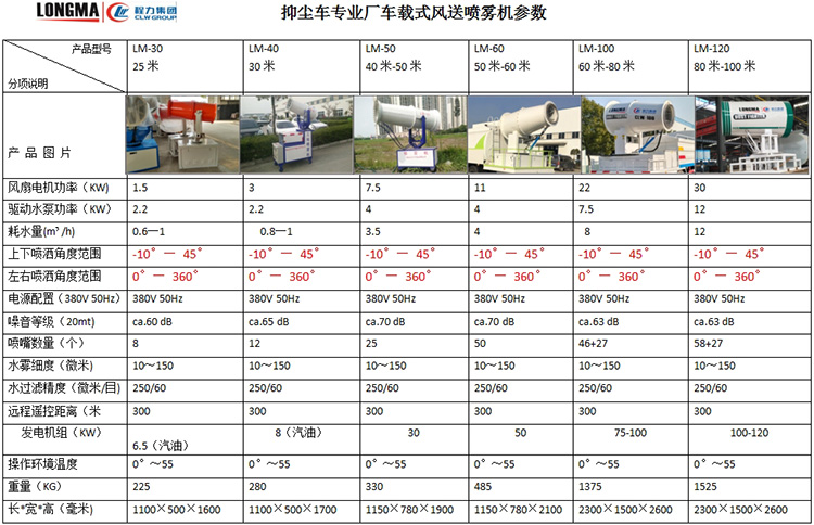 抑塵車霧炮參數(shù)